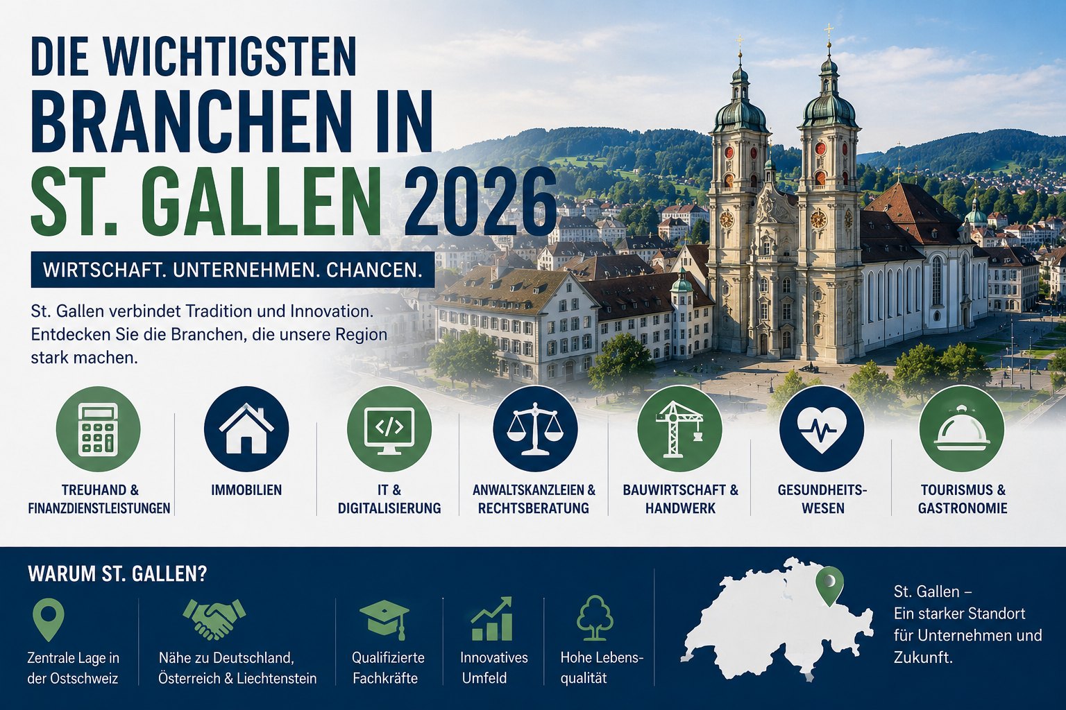 Die wichtigsten Branchen in St. Gallen 2026